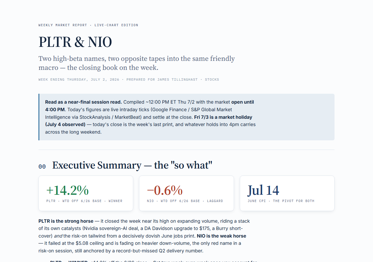 Report cover — weekly market report, PLTR & NIO, with executive summary